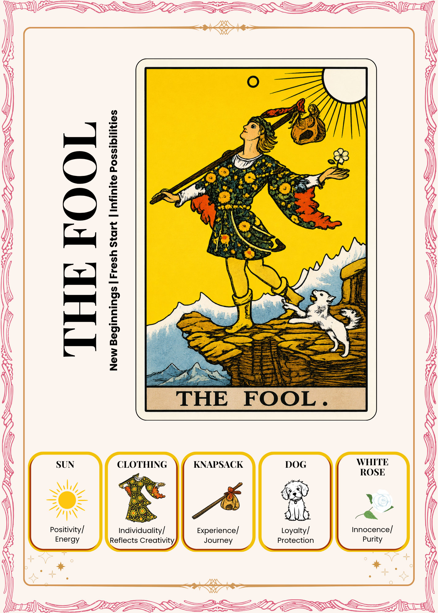The Fool Explanatory Spread Page